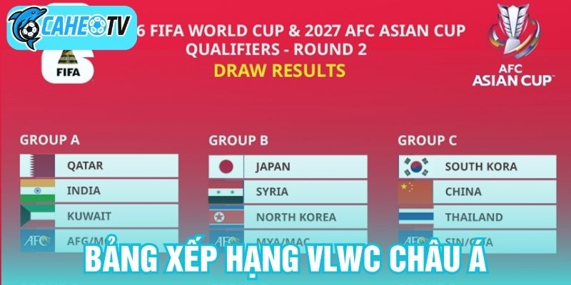 Bảng xếp hạng VLWC châu Á