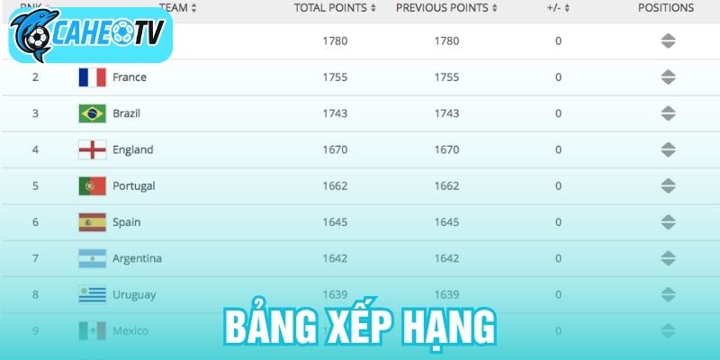 Bảng xếp hạng