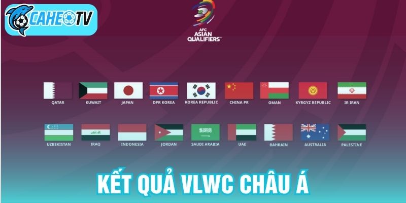 Kết quả VLWC châu Á