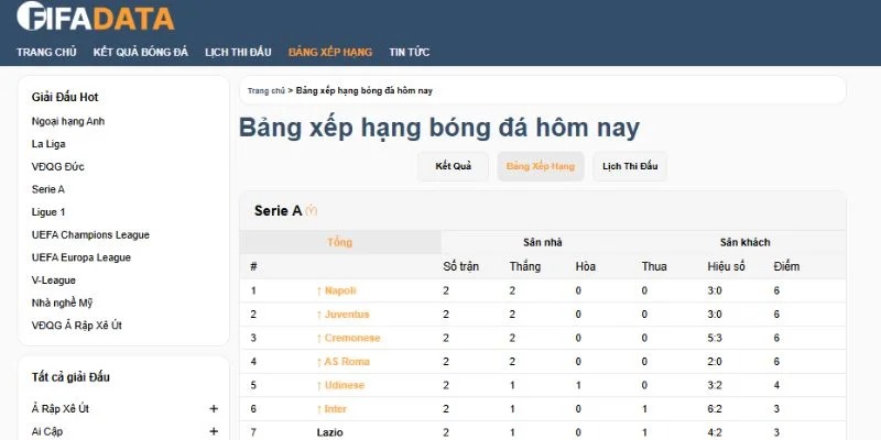 Fifadata là trang bóng đá số thống kê đầy đủ thông tin trận đấu